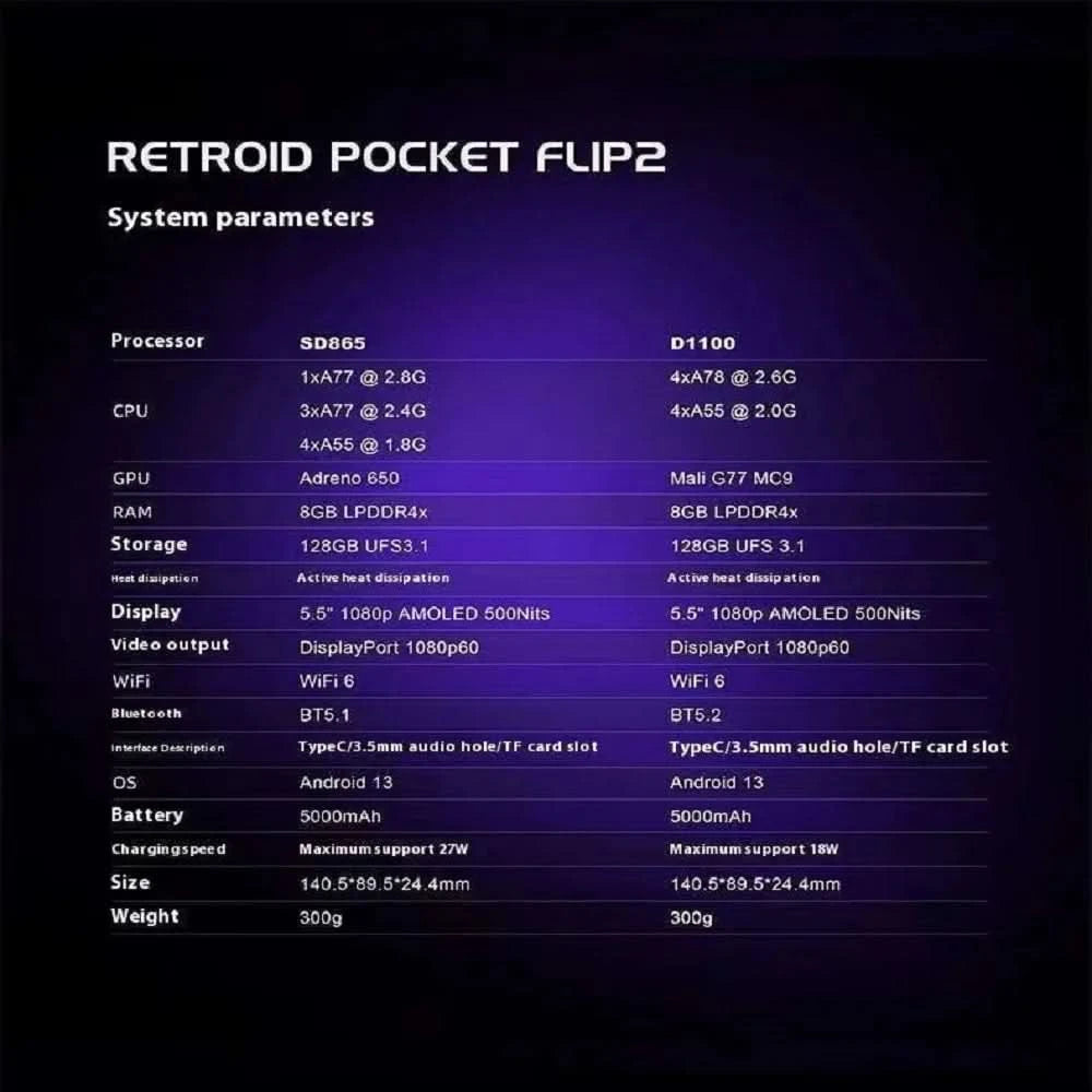 Retroid Pocket Flip 2 RP Flip 2 Retro Handheld-Spielkonsole Videospielkonsole 5,5'' AMOLED-Touchscreen PSP PS2 SD865 Android13