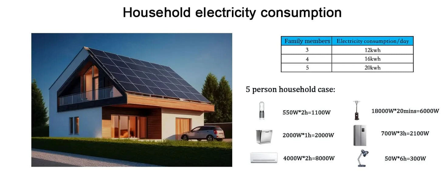 [Local delivery]Y&H 1KW 2KW MPPT Grid Tie Inverter with Limiter, Applies to Solar Panel or Battery Discharge Mode, Optional WiFi
