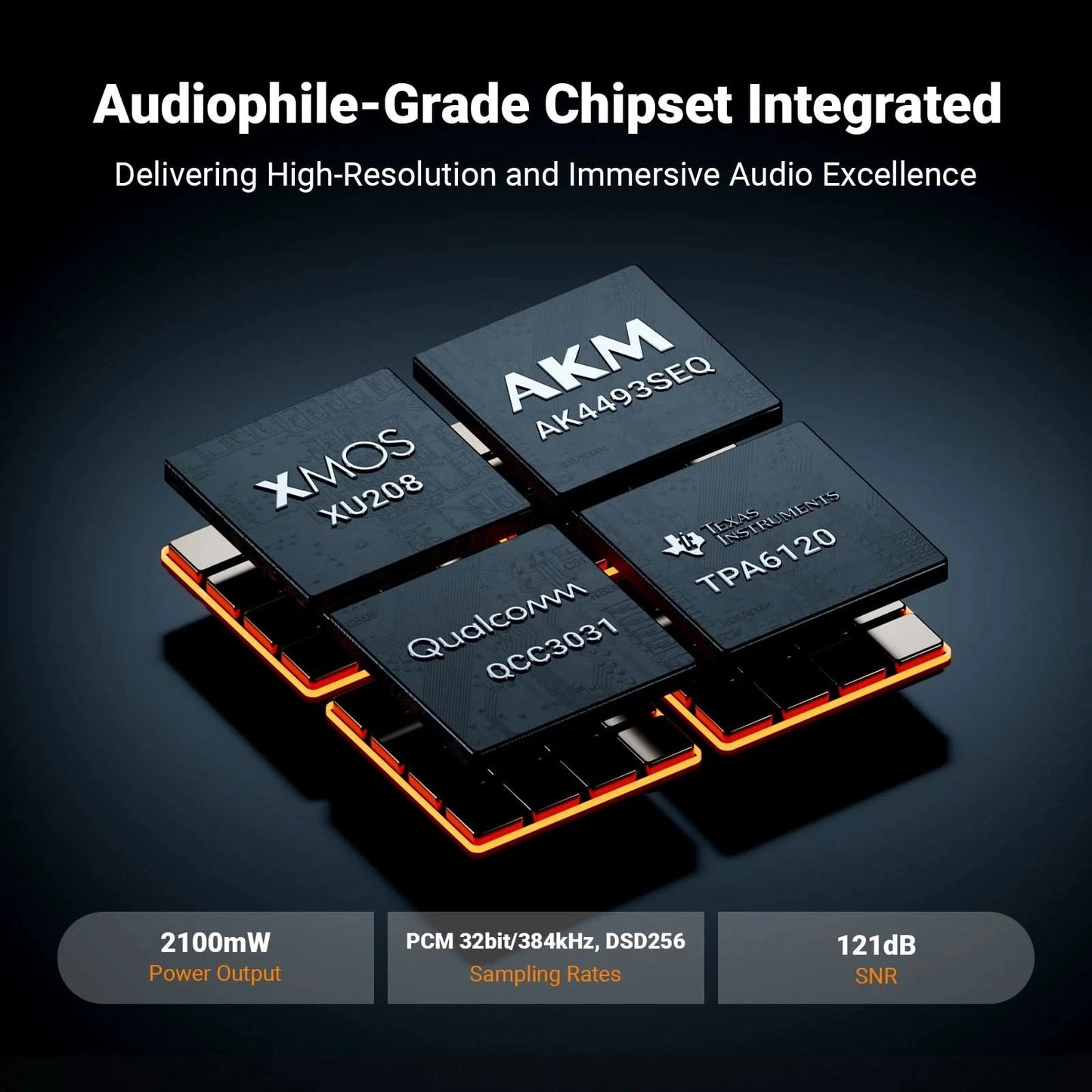 Fosi Audio K7 HiFi DAC & Kopfhörerverstärker, AKM4493ESQ DAC-Chip, PCM 384kHz/32Bit & DSD256, Mikrofon-Eingang USB Audio DAC für Gaming