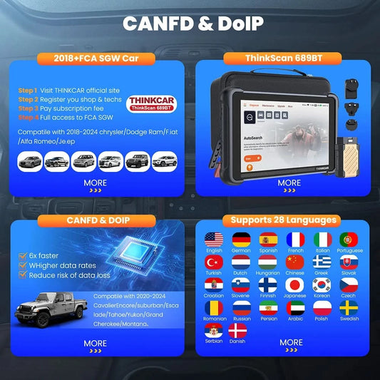 Global Version THINKCAR THINKSCAN 689BT OBD2 Diagnostic Tool DOIP CANFD Bi-directional ECU Coding 35 Resets Lifetime Free Update