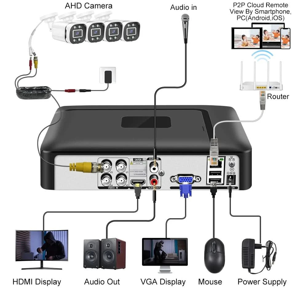 Smar Security Camera System 4CH 5M-N HD DVR Kit CCTV 4PCS 5MP AHD Camera Outdoor Home Security System Video Surveillance Set