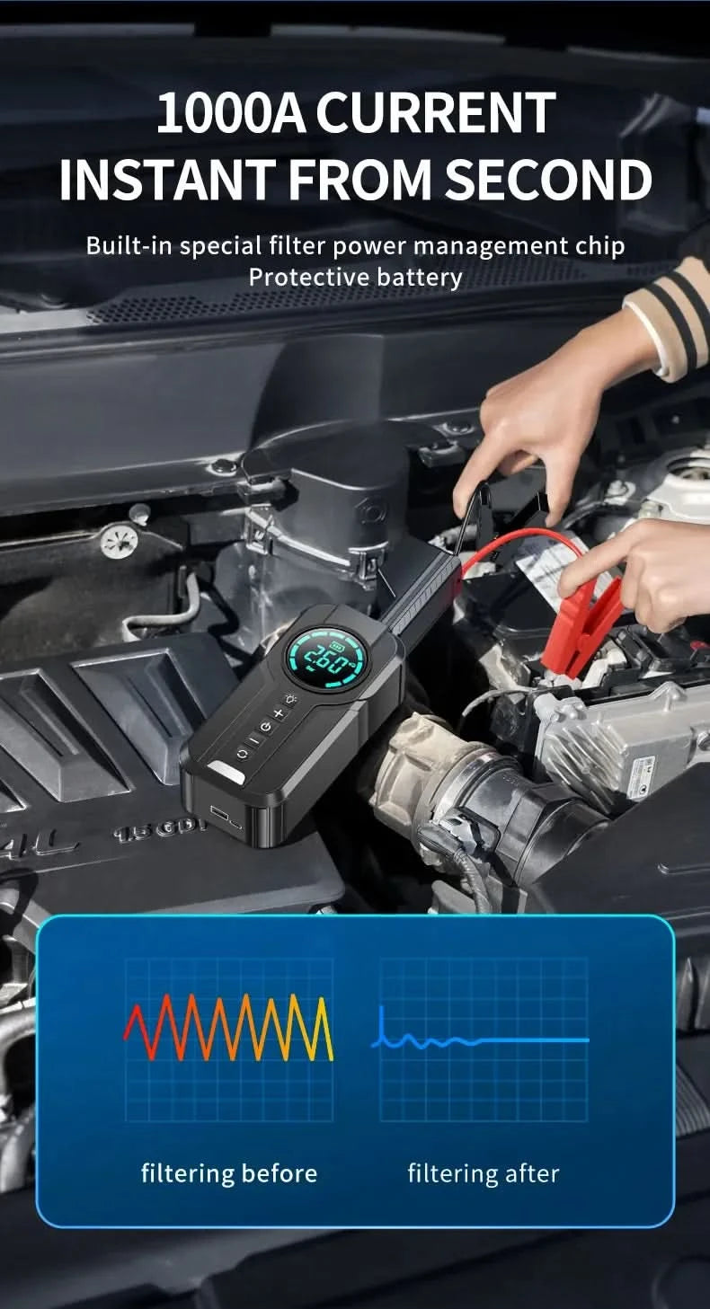 BUVAYE Auto-Multifunktions-Luftkompressor Starthilfe Luftpumpe Praktischer Reifenfüller Tragbarer Batteriestarter mit EVA-Tasche