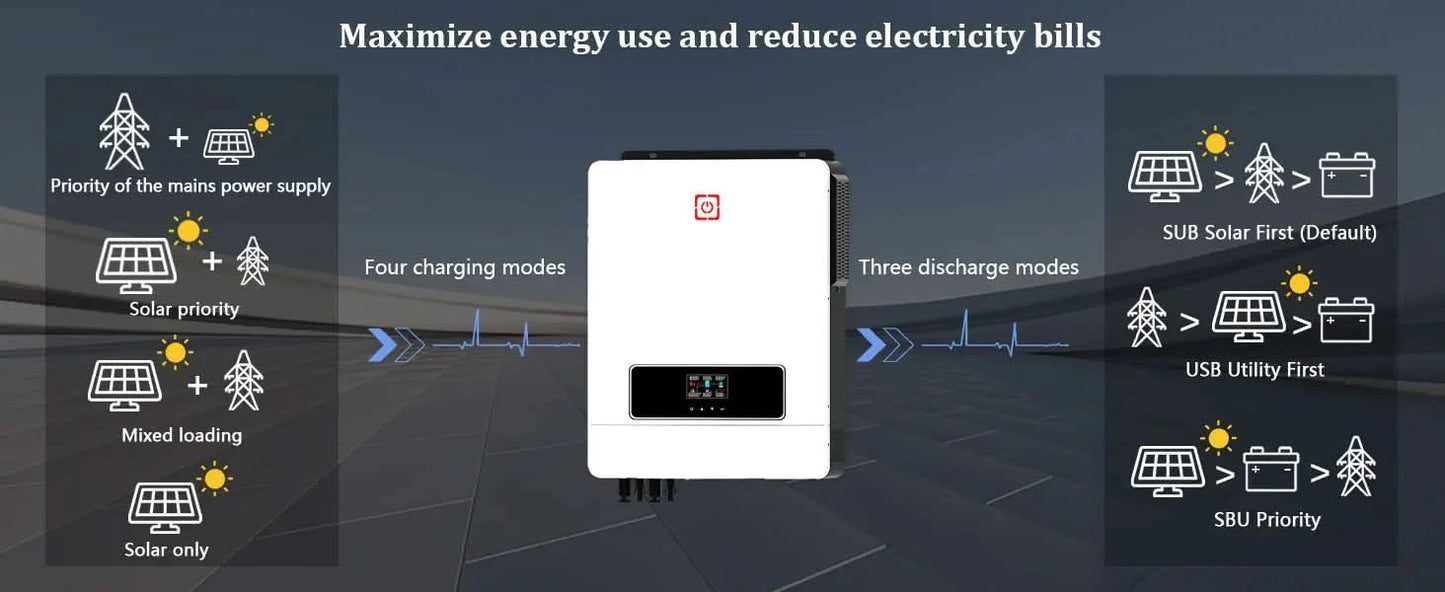 Y&H 10.2KW/6.2KW Hybrid-Solarwechselrichter Ein/Aus-Netz-Wechselrichter 48V 220V Reiner Sinuswellen-Wechselrichter MPPT 160A/120A Laderegler