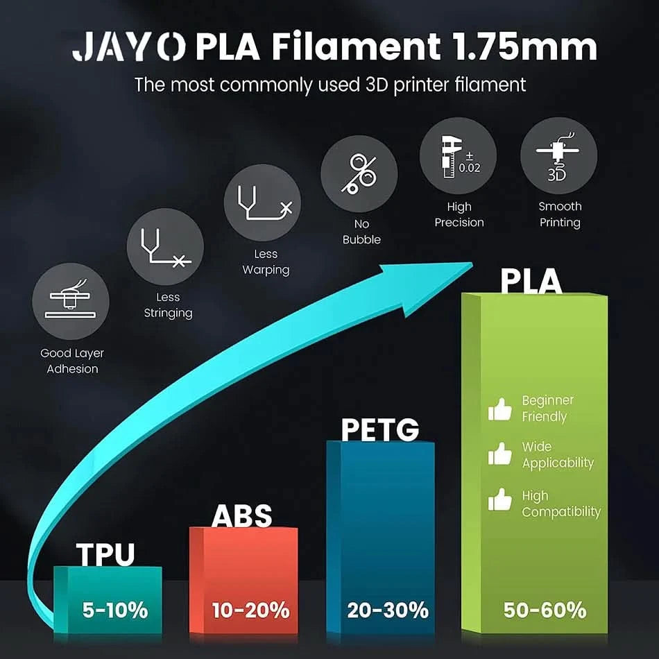 JAYO 3D Filament 1.75mm PLA / PLA Plus / PLA Meta/ Seiden-PLA+/PLA Matt 3D-Drucker-Filament 1.1KG Für FDM Multicolor Set 10 Rollen