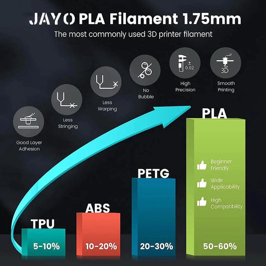 JAYO PLA Filament 1.75MM 10Rolls/set PLA 3D Printer Filament Multicolor For FDM 3D Printers Neatly Wound 3D Printing Materials