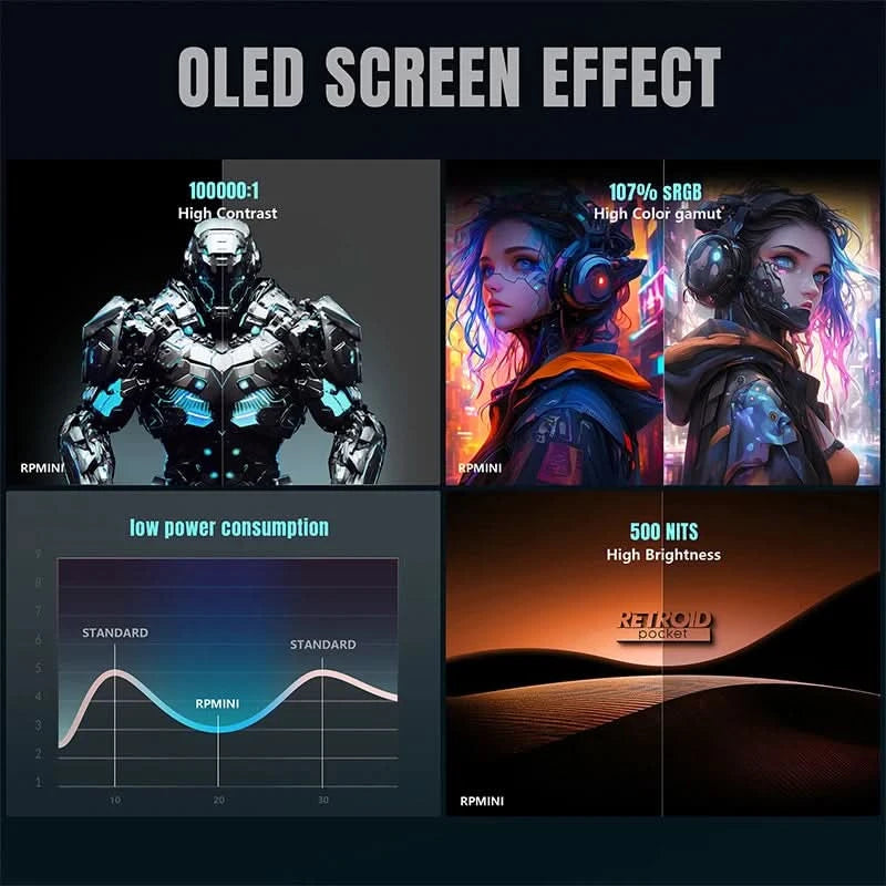 Retroid Pocket Flip 2 RP Flip 2 Retro Handheld Game Console Video Game Console 5.5''AMOLED Touch Screen PSP PS2 SD865 Android13