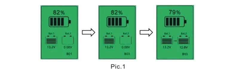 Heltec 12V Lead Acid Battery Equalizer 10A Active Balancer Lipo/Lifepo4 Connected in Parallel Series LCD Meter for 24/36/48V/96V