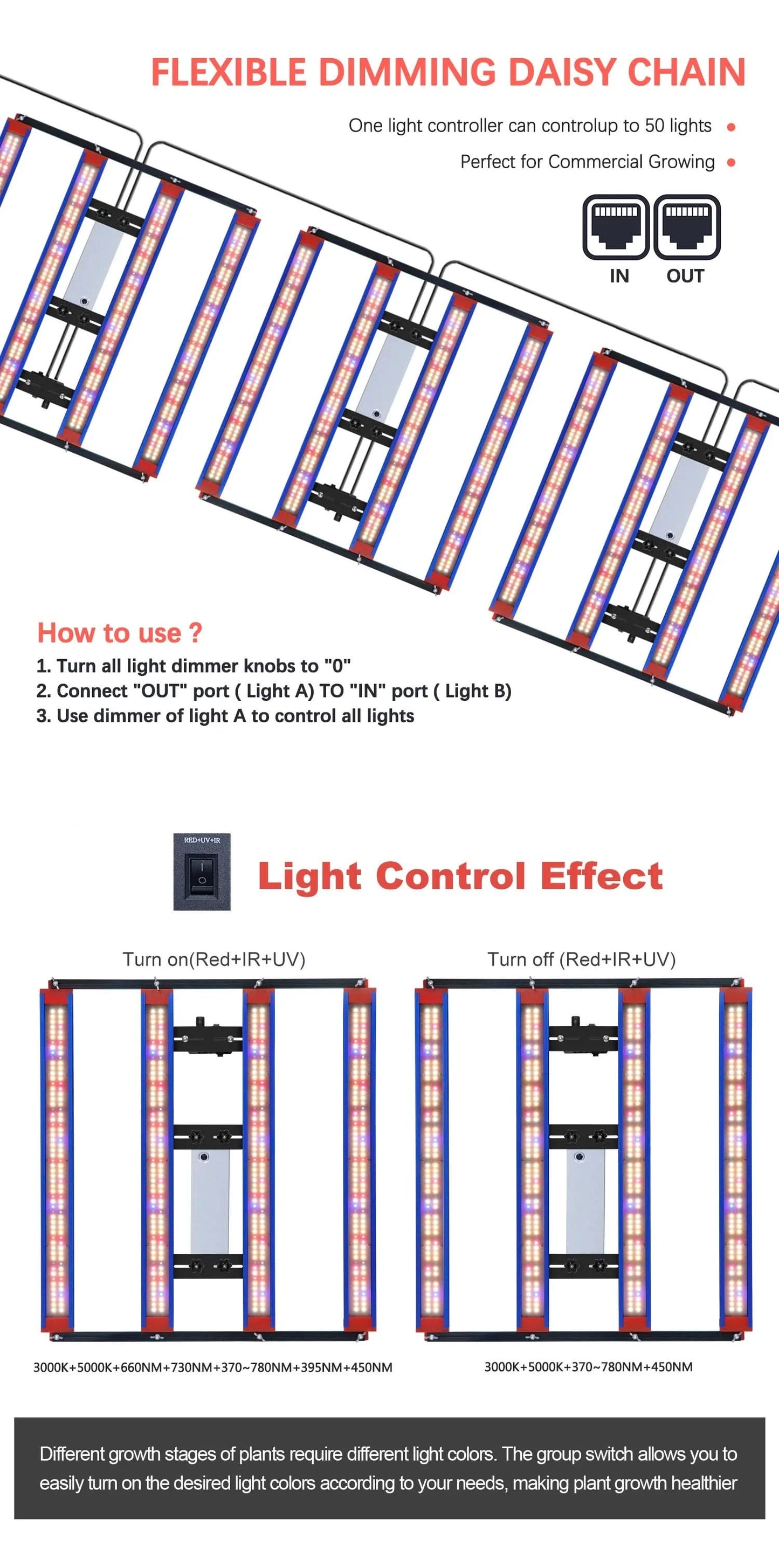 Full Spectrum 240W LED Grow Light Bar With Adjustable Brightness Suitable For Plant Growth At Different Flowering Periods
