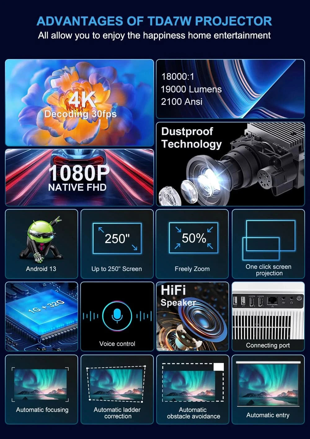 ThundeaL TDA7W Full HD 1080P Projektor Android WiFi 32G Beamer 4K Video TDA7 Sprachsteuerung 3D Smart TV Heimkino-Beamer