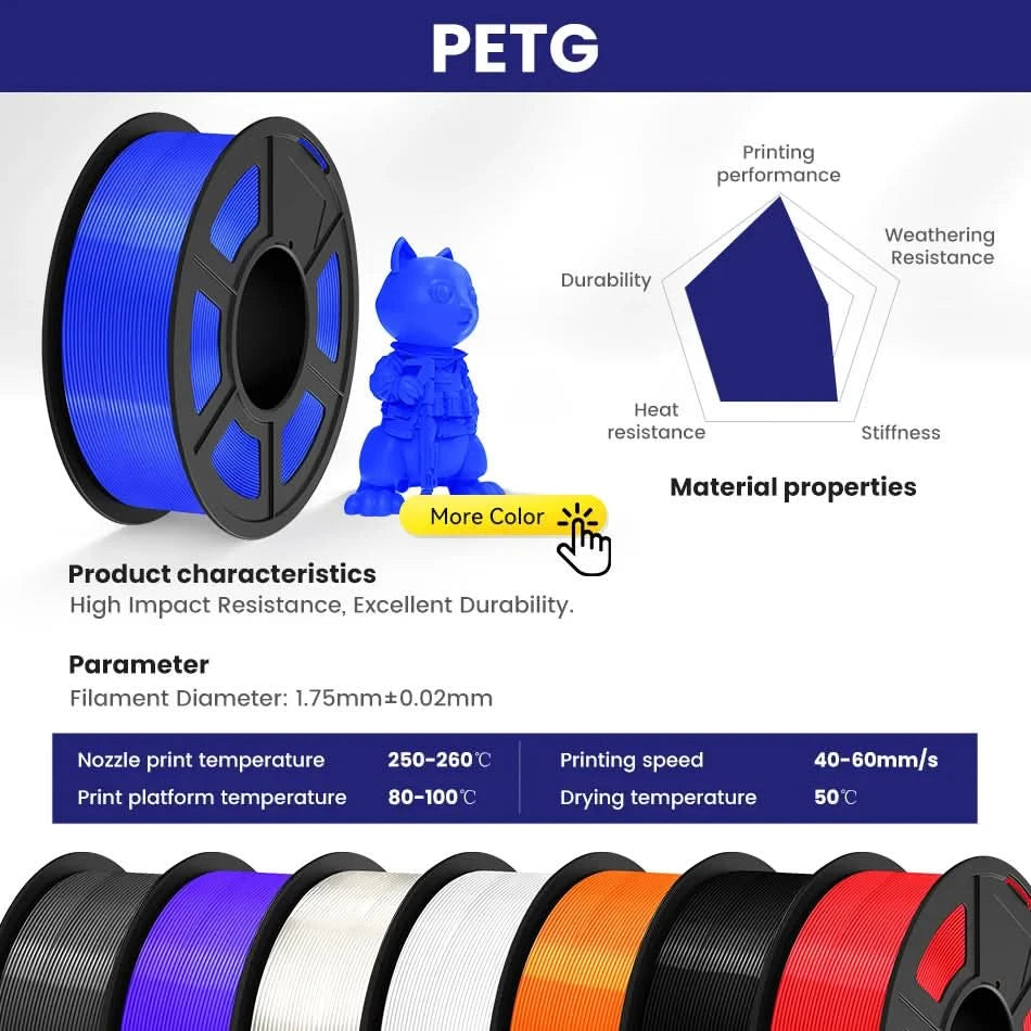JAYO PETG/PLA/SILK/PLA Meta/PLA+/ABS 2 Rollen 3D-Drucker-Filament 1,75 mm Kreatives Modellmaterial für Kinder für 3D-Stift-Filament