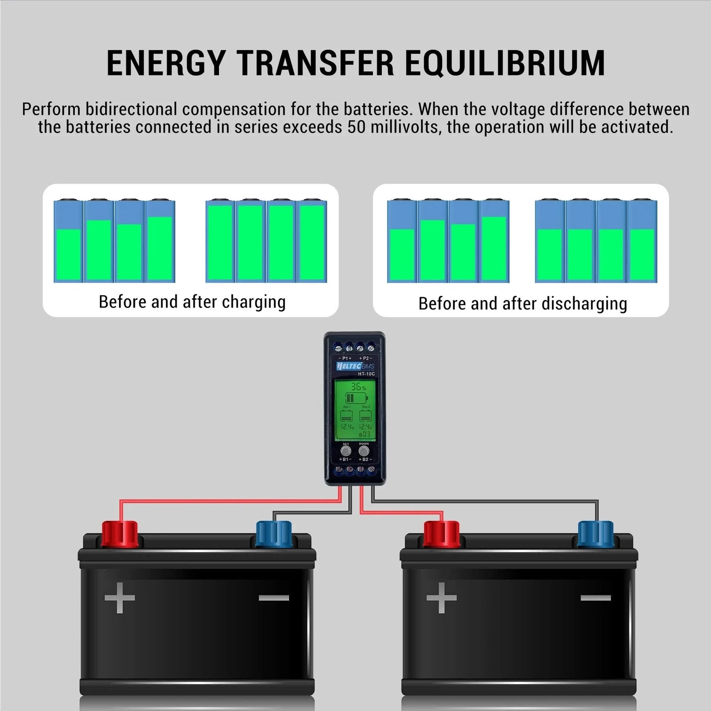 Heltec 12V Lead Acid Battery Equalizer 10A Active Balancer Lipo/Lifepo4 Connected in Parallel Series LCD Meter for 24/36/48V/96V