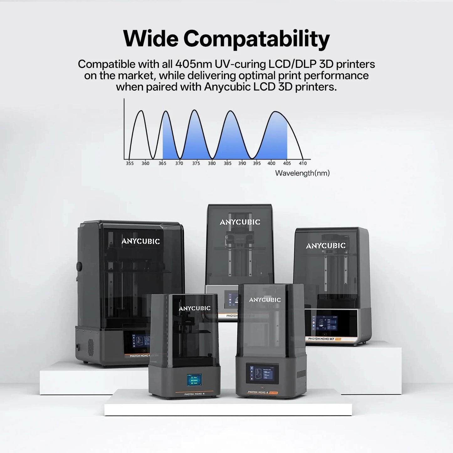 Anycubic ABS-Like Resin Pro 2 3D Printer Rapid UV Curing 405nm Conservation ABS+Upgrade 3D Resin High Precision For LCD Printers