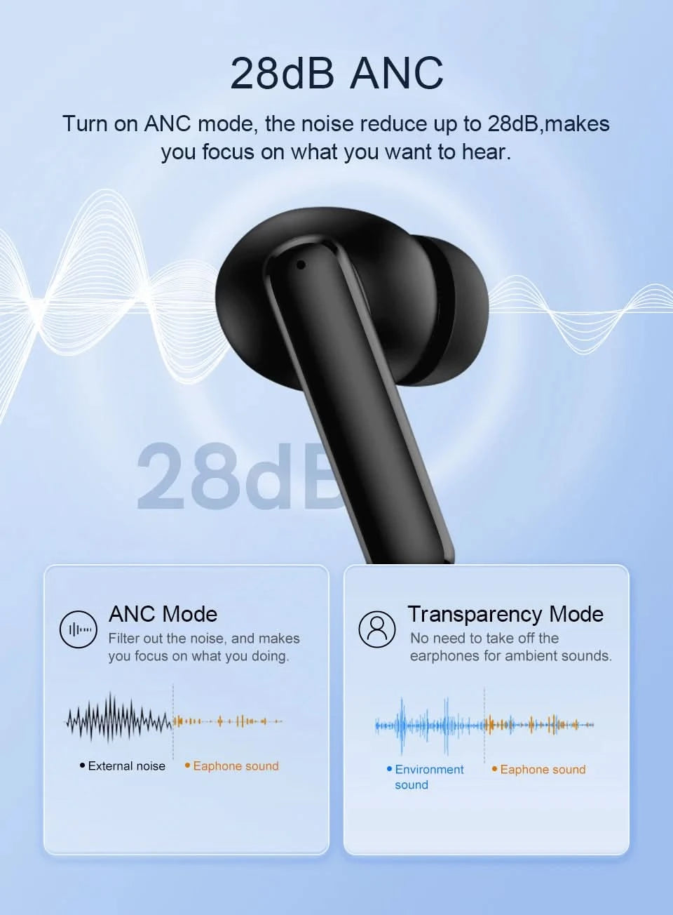 QCY T13 ANC Wireless Earbuds Bluetooth 5.3 TWS ANC Geräuschunterdrückung Kopfhörer 4 Mikrofone ENC Headset In-Ear Freisprech-Ohrhörer