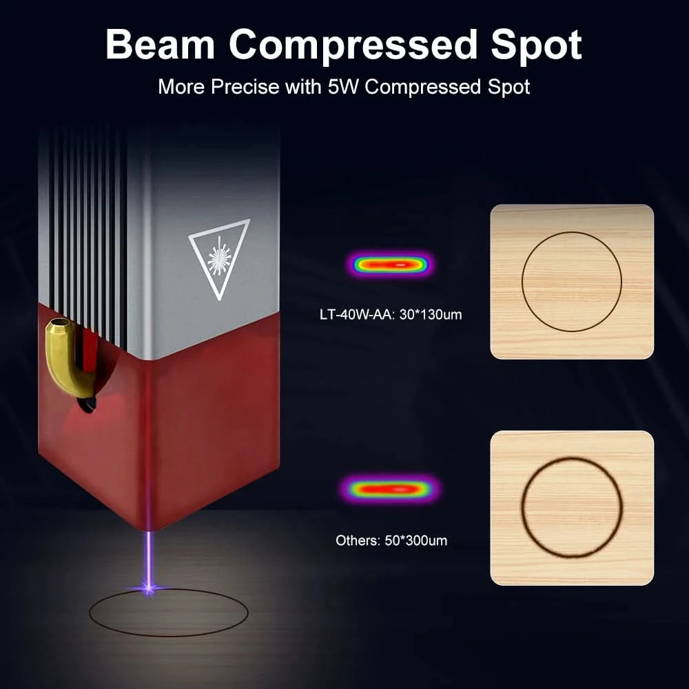 LASER TREE Laser Module 4W 5W 10W Optical Power with Air Assist Laser Head 450nm TTL Blue Light Engraver Cutting Wood DIY Tools