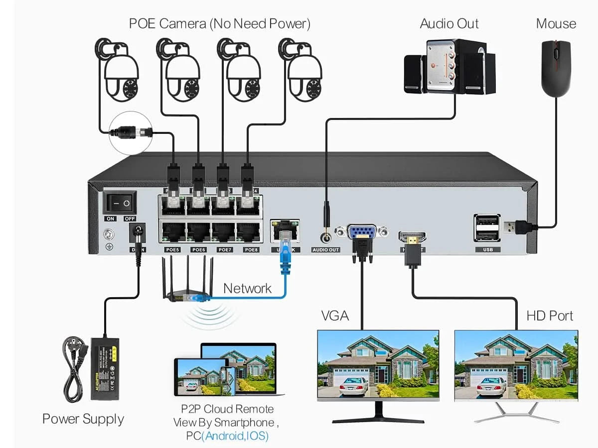 ASECAM Überwachungskamera-System 8MP 4K POE NVR Kit CCTV Audio Außen AI Farb-Nachtsicht Home Videoüberwachungskamera