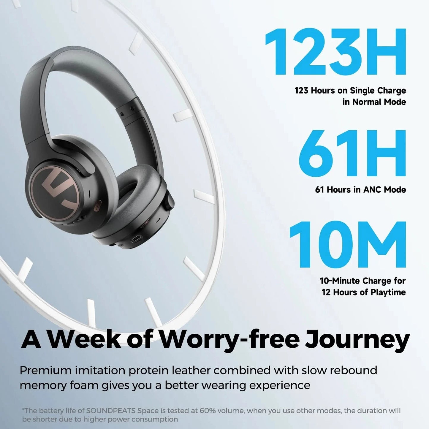 SoundPEATS Space Bluetooth Headphones Hybrid Active Noise Cancelling Wireless Headphone,123H Play,Mic,Multipoint Connection