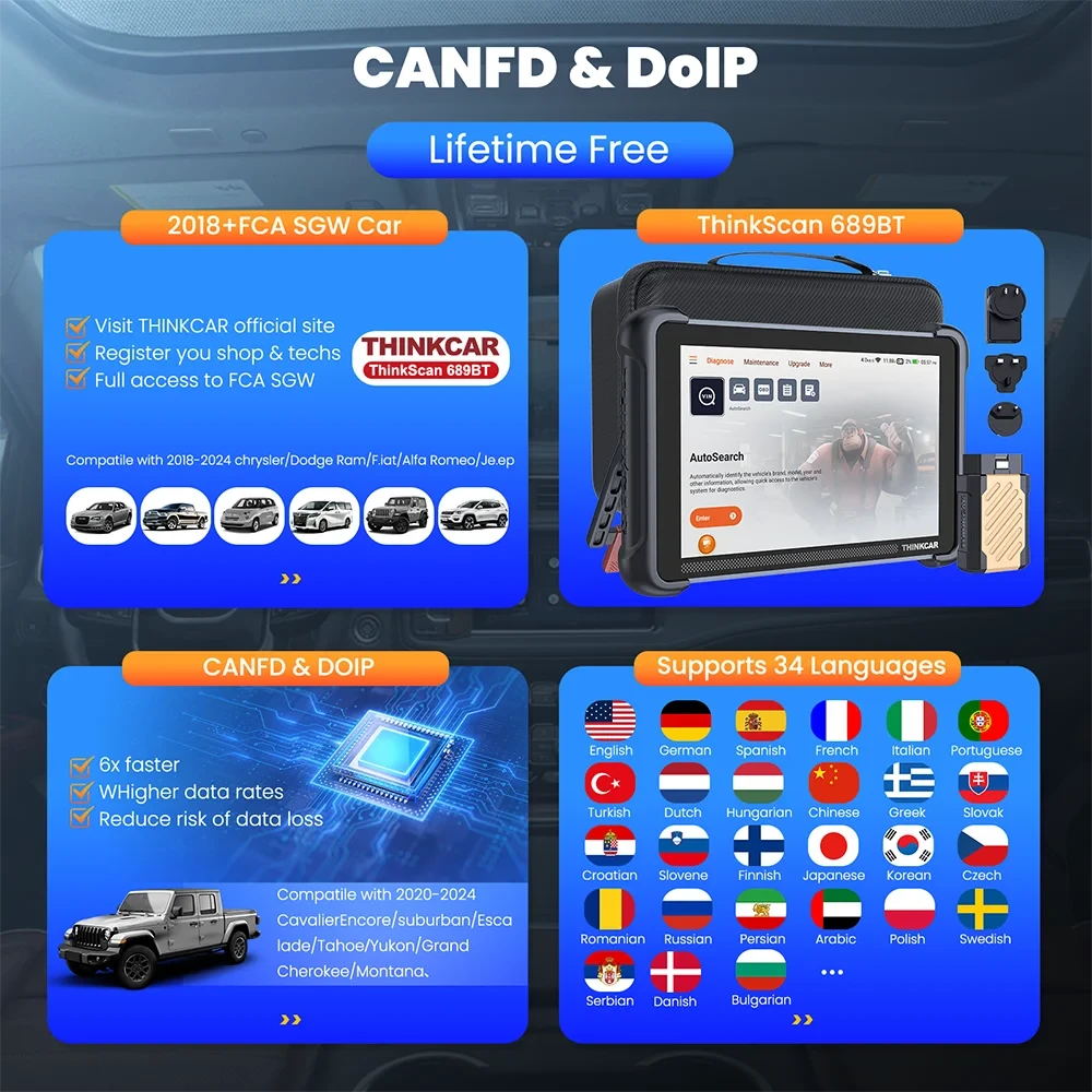 THINKCAR THINKSCAN 689BT Lebenslanger kostenloser Auto-Scanner Professionell 34 Reset ECU-Codierung bidirektional DOIP OBD2 Auto-Diagnose-Tools