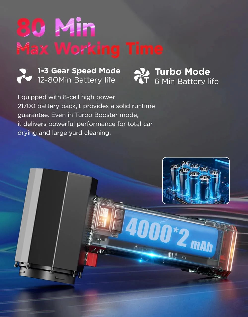 Booster Turbo Fan Auto-Trockner mit LED-Beleuchtung, leistungsstarkes Luftgebläse, bürstenlos, langlebig, hohe Geschwindigkeit, leistungsstark, 4000mA, 1400G