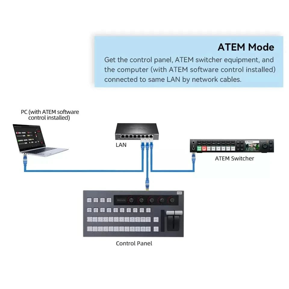 IP USB switcher atem switchboard control panel switch video mixer switcher vMix software switchboard control panel
