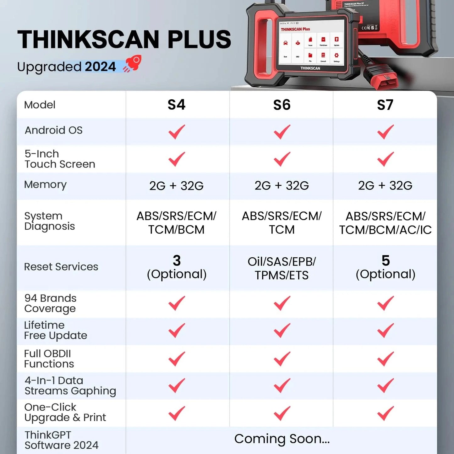THINKSCAN PLUS S7 S6 S4 THINKCAR OBD2 Scanner Auto ABS,SRS,ECM,TCM,BCM,AC System Car EOBDⅡ Diagnostic Scan Tool Car Code Reader