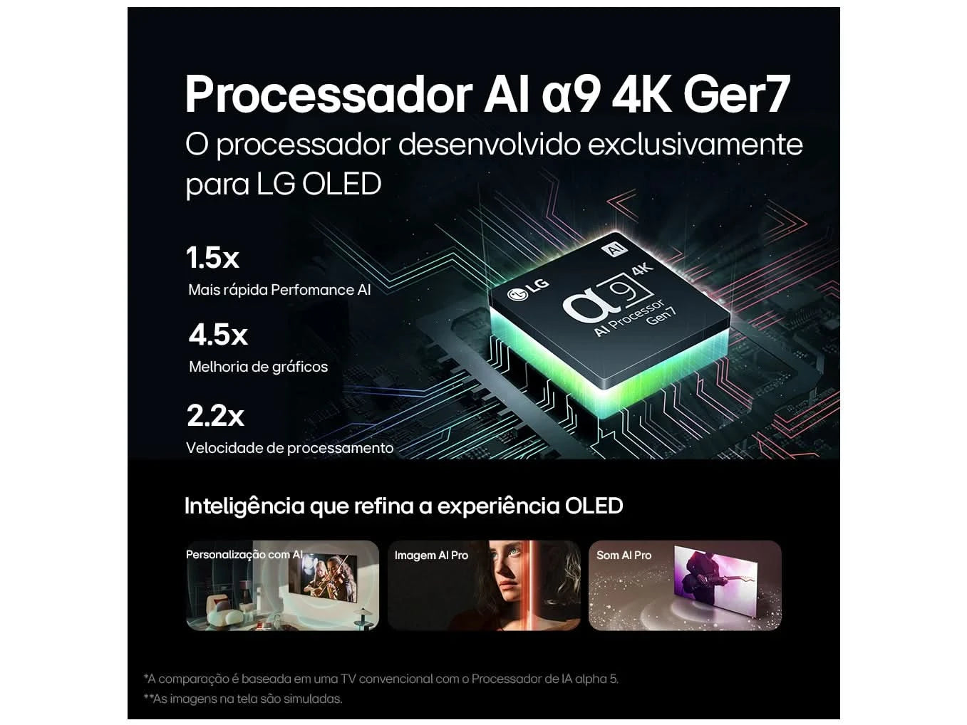 Smart TV 55" 4K LG OLED Evo OLED55C4 120Hz Native α9 Gen7 Prozessor Wi-Fi und Bluetooth 4 HDMI 3 USB