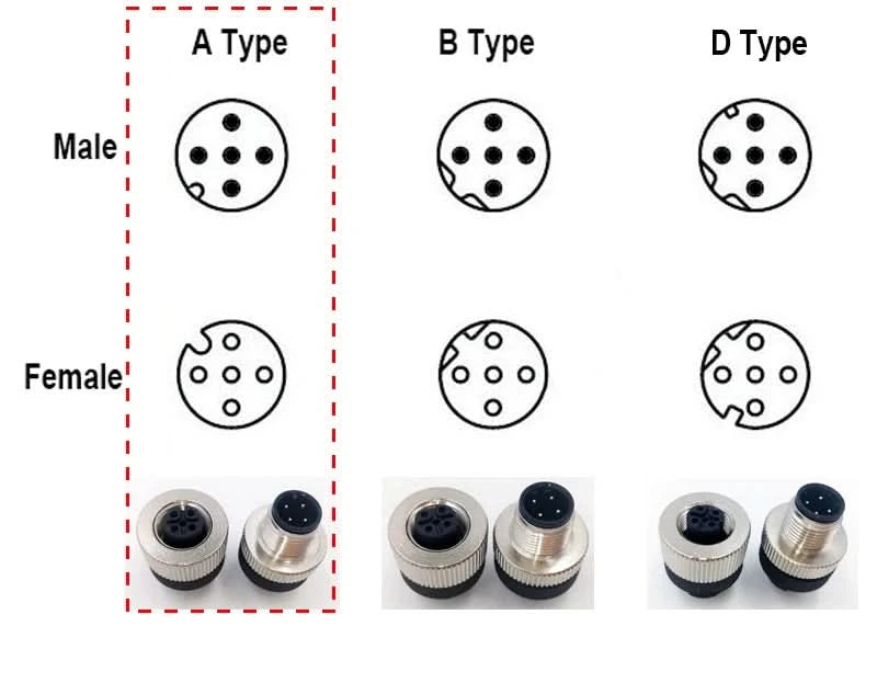 M12 sensor connector 4pin 5pin M12-8 waterproof male&female plug screw threaded coupling A Code sensor connectors