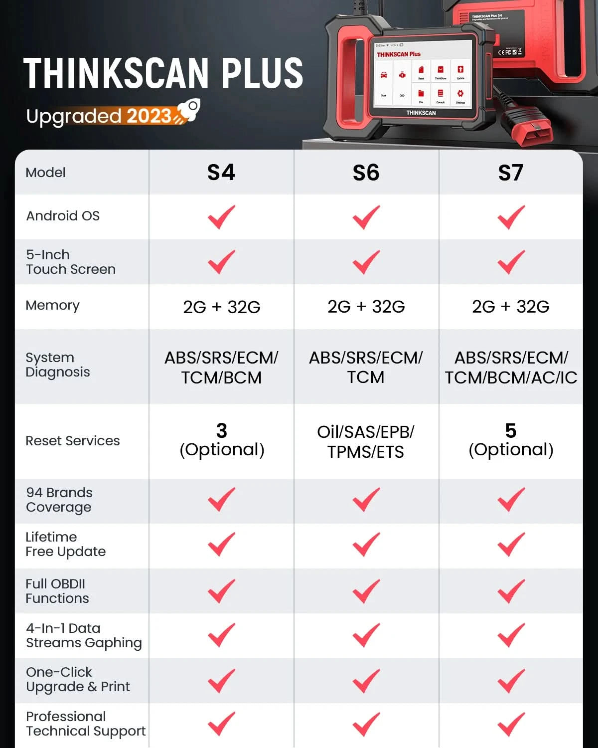 THINKCAR THINKSCAN Plus S7/S4/S6 OBD2 Diagnostic Tool Auto Code Reader OBD 2 Automotive Scanner Lifetime Free Update
