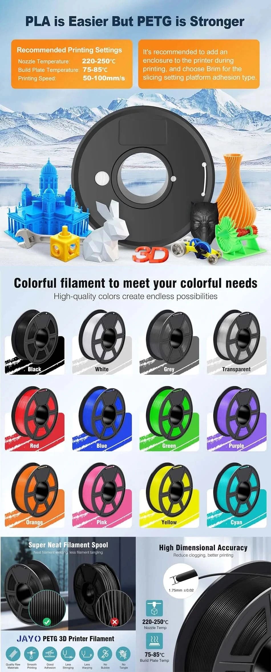 JAYO PLA / ABS / PETG / Silk / ASA / TPU / PLA+ Filament 10 Rollen 3D-Drucker-Filament 1.75MM 0.65/1/1.1KG sauber gewickeltes 3D-Filament
