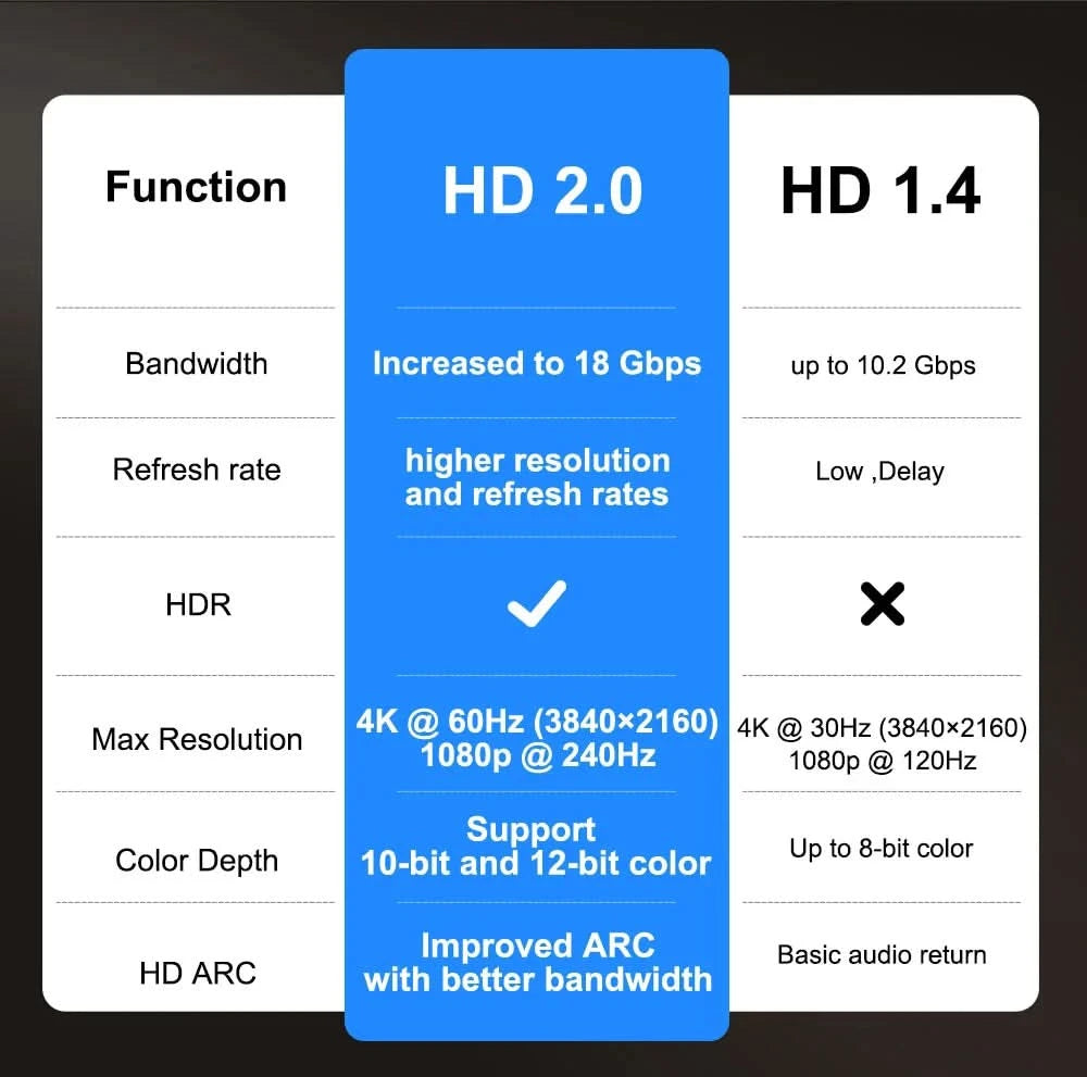 ThundeaL TD98Pro 1080P Full HD Projektor 4K Android WiFi Beamer Autofokus TD98 Pro 3D Smart Heimkino Video Outdoor Projektor