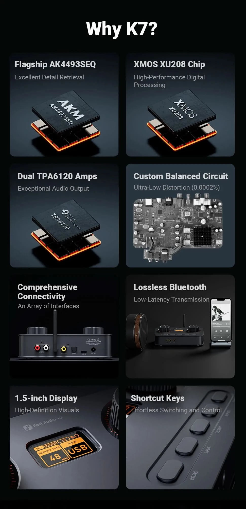 Fosi Audio K7 HiFi DAC & Kopfhörerverstärker, AKM4493ESQ DAC-Chip, PCM 384kHz/32Bit & DSD256, Mikrofon-Eingang USB Audio DAC für Gaming