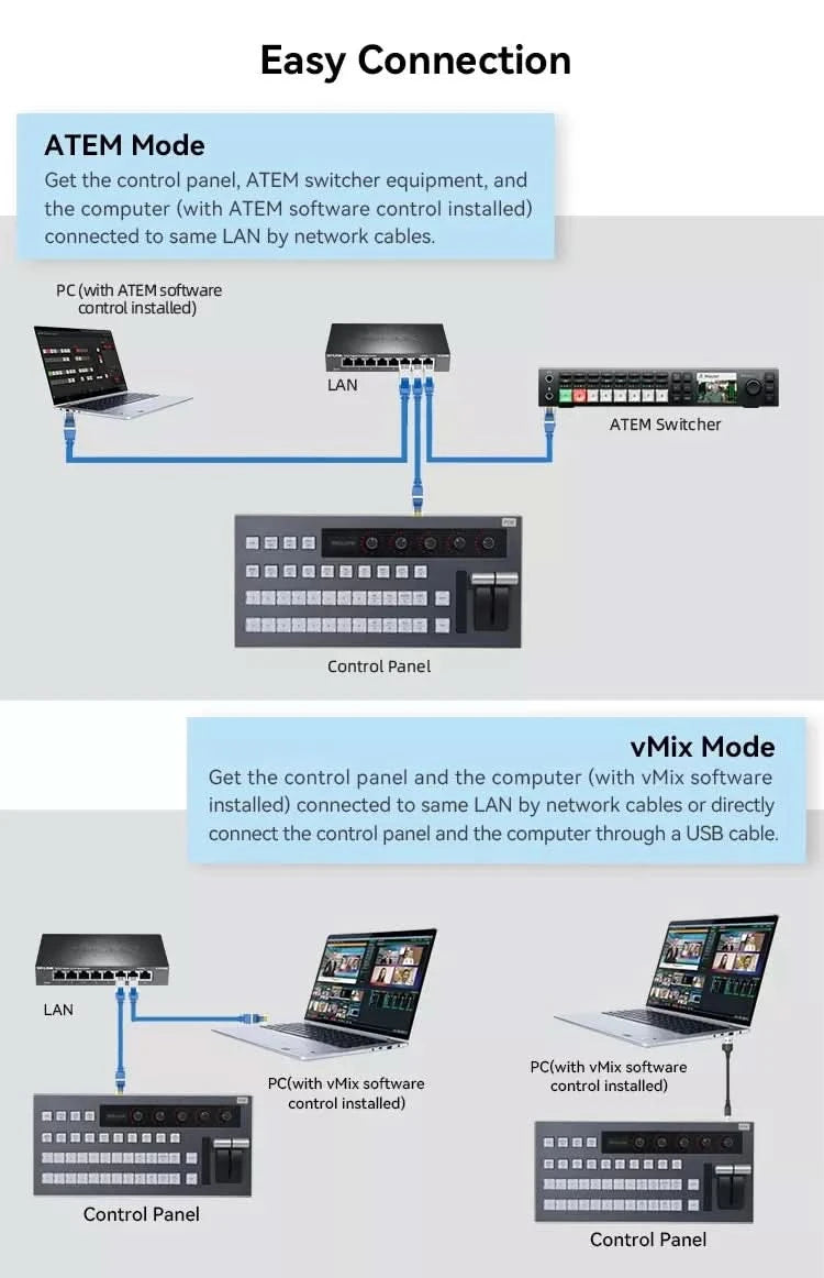 Atem controller black magic switchboard control panel livestream atem mini camera blackmagic vMix software video switcher