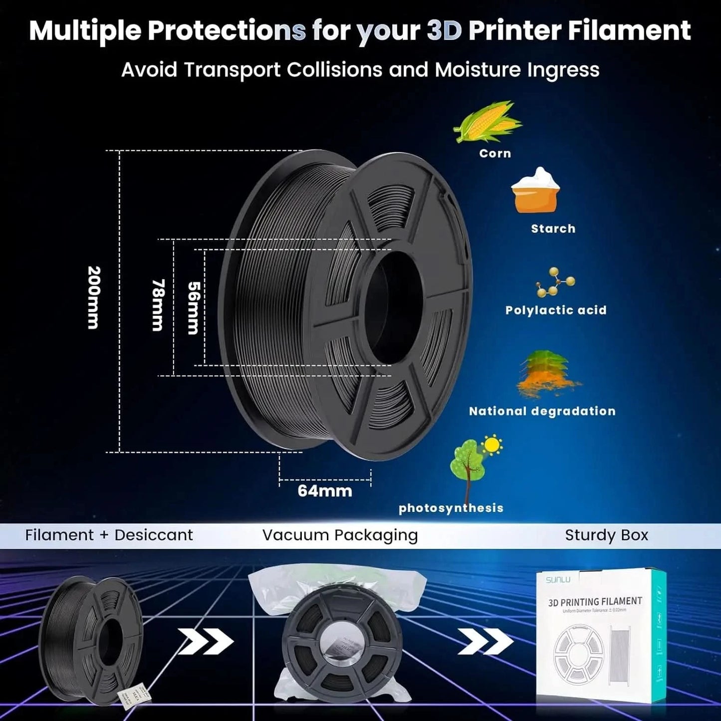 SUNLU 10KG 3D Filament PLA/PLA PLUS/PETG/Easy ABS Filament 1.75mm 10 Rollen 1KG sauber gewickeltes 3D-Drucker-Filament für 3D-Drucker