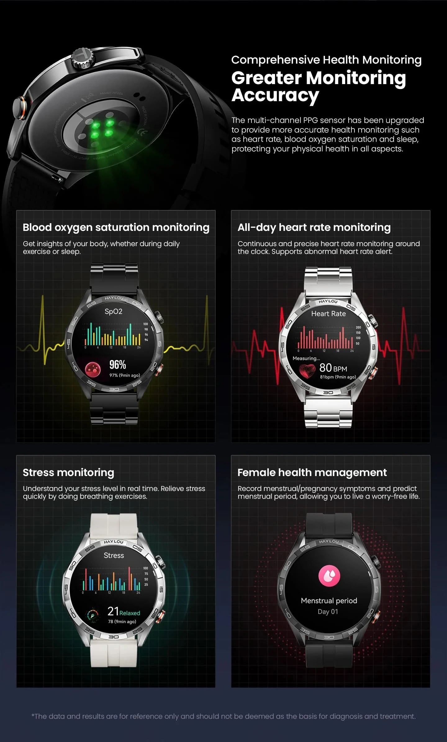 HAYLOU Solar 5 Smartwatch mit Sprachanrufen 1.58'' AMOLED Display 60Hz Smart Watch 24H Gesundheitsüberwachung Sport-Smartwatch für Herren