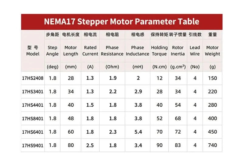 Nema17 Schrittmotor 42 motor42BYGH 1.5A (17HS4401) Motor 4-adrig 40mm für CNC 3D-Drucker 12V Schrittmotor