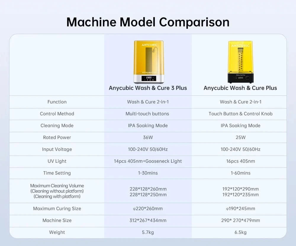 ANYCUBIC Wash & Cure 3 Plus Wasch- und Härtungsstation 2 in 1 für 12K Mono M5s 6K Mono X 6Ks LCD 3D-Drucker 3D-Druckmodelle
