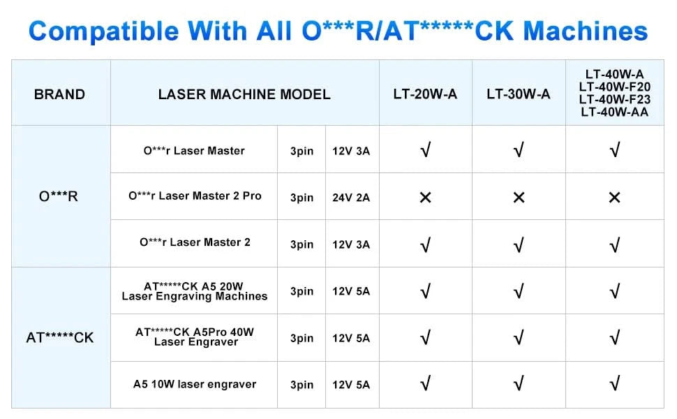 LASER TREE 4W 5W Power Laser Module 450nm TTL Blue Light Laser Head for Laser Engraving Cutting Wood DIY Tools