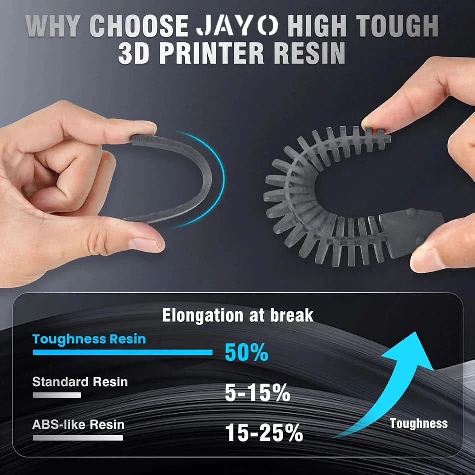 JAYO UV-Harz ABS-ähnlich/Standard/Pflanzlich/Nylon-ähnlich/Wasserwaschbar 1KG 405nm Flüssiges Rapid UV-Härtung für LCD 3D-Druckmaterial