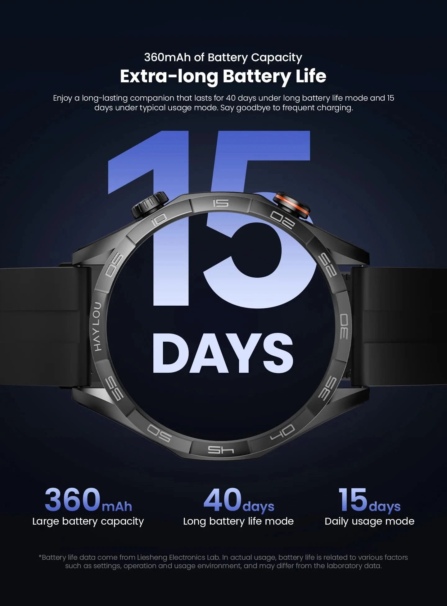HAYLOU Solar 5 Smartwatch mit Sprachanrufen 1.58'' AMOLED Display 60Hz Smart Watch 24H Gesundheitsüberwachung Sport-Smartwatch für Herren