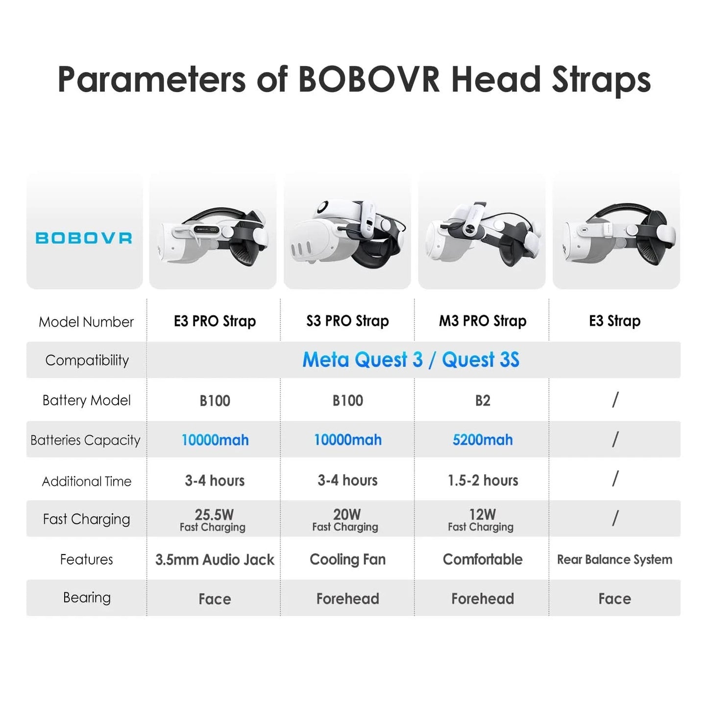 BOBOVR Head Strap kompatibel mit Meta Quest 3/Quest3S BOBOVR S3 Pro/E3PRO/M3 Pro Akku-Kopfband VR-Zubehör
