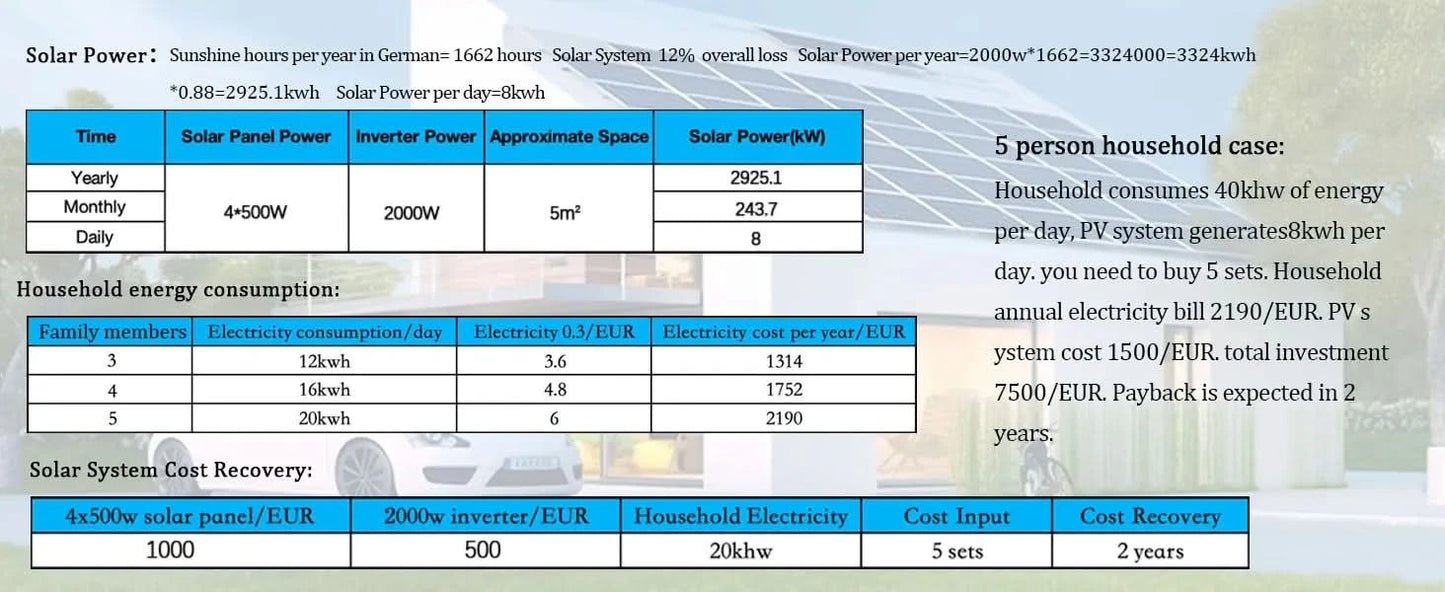 Y&H MPPT Solar Grid Tie Inverter 1000W On Grid Inverter with Limiter Sensor for 36V 48V 60V 72V Battery (Optional WiFi)