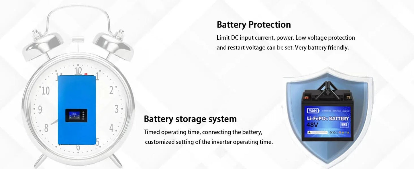 [Local delivery]Y&H 1KW 2KW MPPT Grid Tie Inverter with Limiter, Applies to Solar Panel or Battery Discharge Mode, Optional WiFi