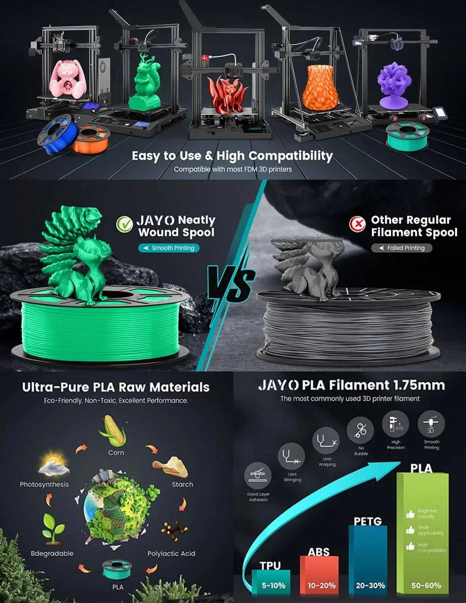 JAYO PLA / ABS / PETG / Silk / ASA / TPU / PLA+ Filament 10 Rollen 3D-Drucker-Filament 1.75MM 0.65/1/1.1KG sauber gewickeltes 3D-Filament