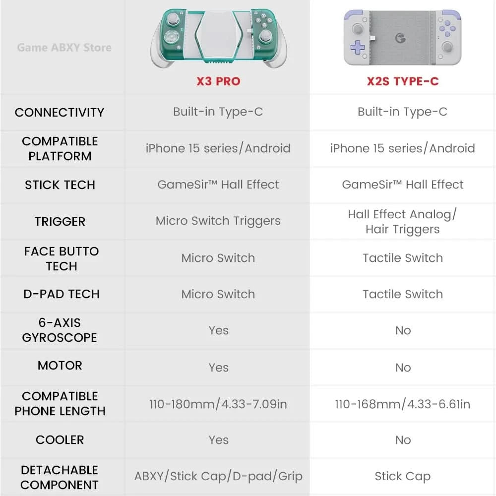 GameSir X3Pro Type-C Stretching Gaming Controllers With Cooler Hall Effect Dual Rumble Motors For Android Phones Custom Handle