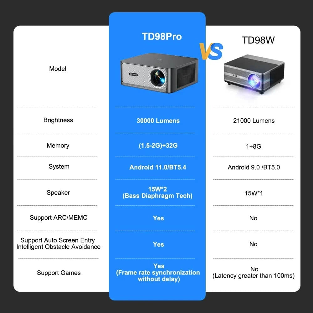 ThundeaL TD98Pro 1080P Full HD Projektor 4K Android WiFi Beamer Autofokus TD98 Pro 3D Smart Heimkino Video Outdoor Projektor