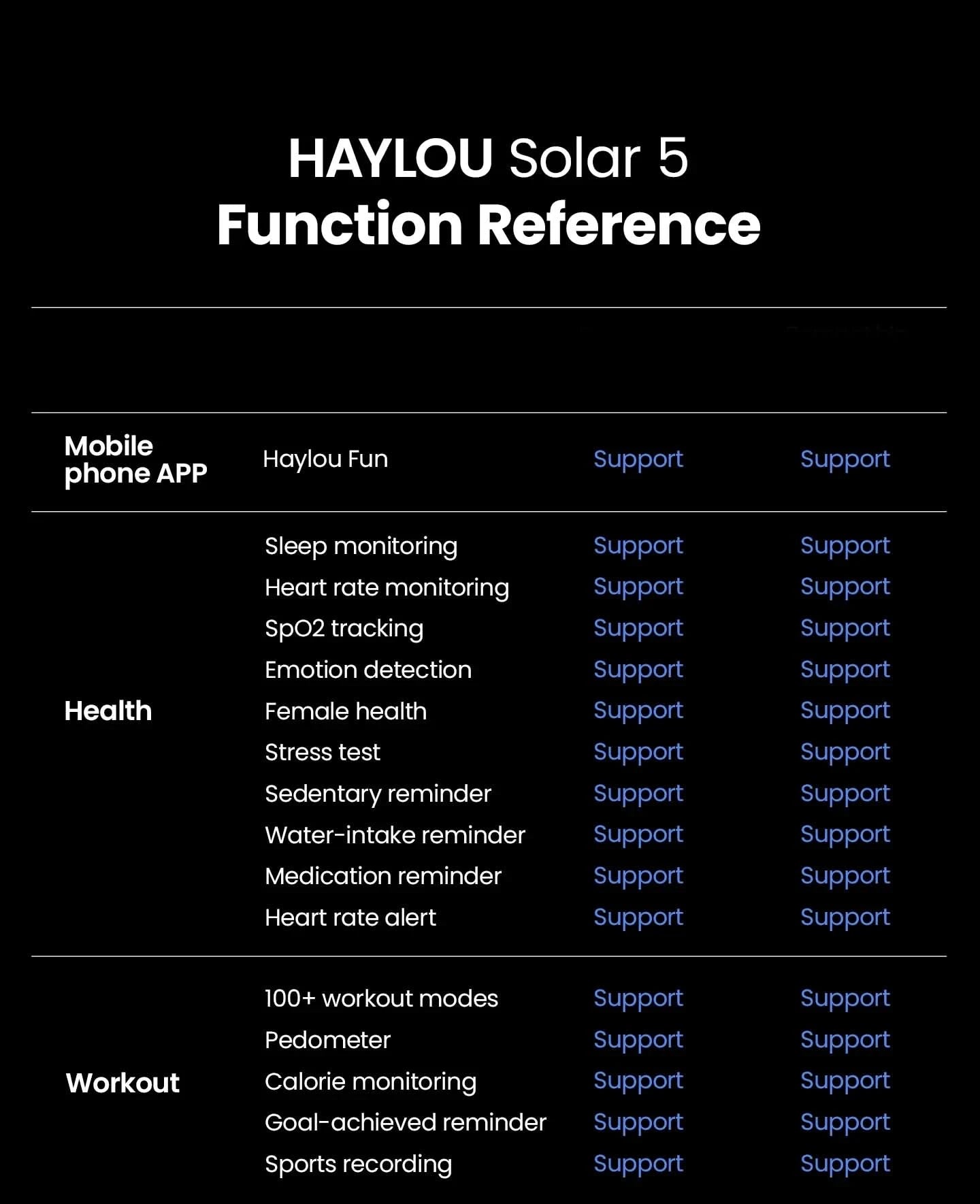HAYLOU Solar 5 Smartwatch mit Sprachanrufen 1.58'' AMOLED Display 60Hz Smart Watch 24H Gesundheitsüberwachung Sport-Smartwatch für Herren
