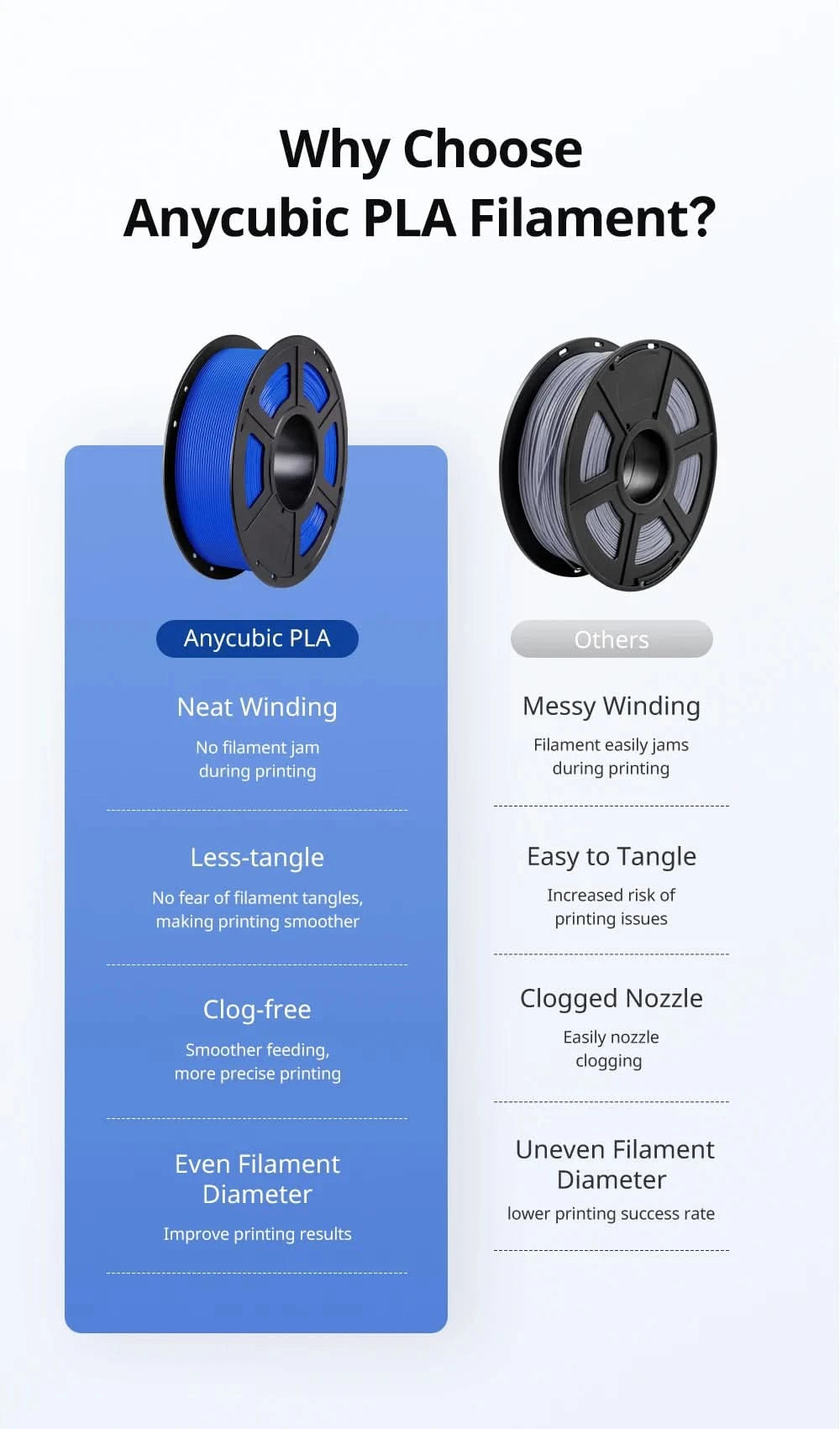 Anycubic PLA Filament 1.75mm 1kg/Rolle für FDM 3D-Drucker Druck Kunststoff Verbrauchsmaterial für Kobra 2 Neo Pro Max Plus