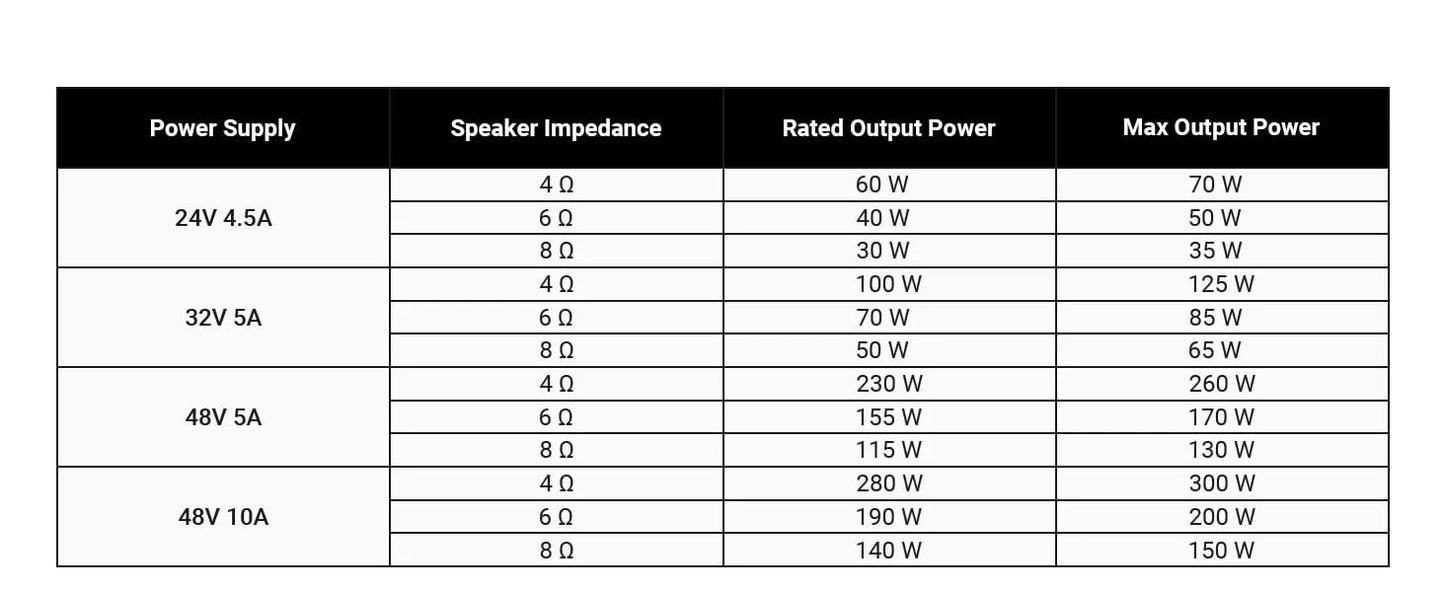 Fosi Audio BT20A Pro TPA3255 Bluetooth Sound-Endstufe 300W x2 Mini HiFi Stereo Class D Verstärker Bass Höhen für Heimkino