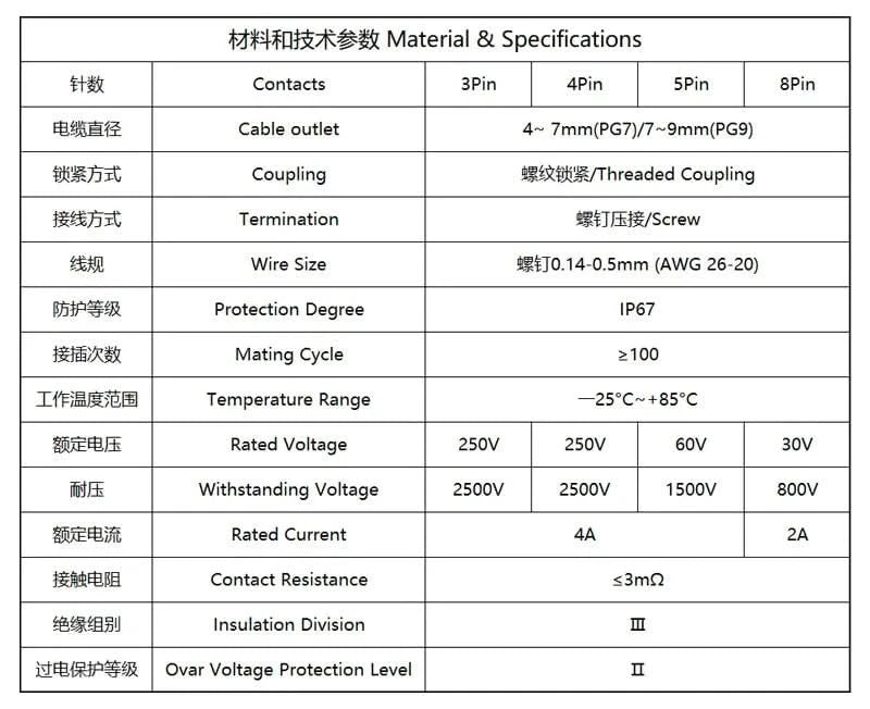 M12 sensor connector 4pin 5pin M12-8 waterproof male&female plug screw threaded coupling A Code sensor connectors