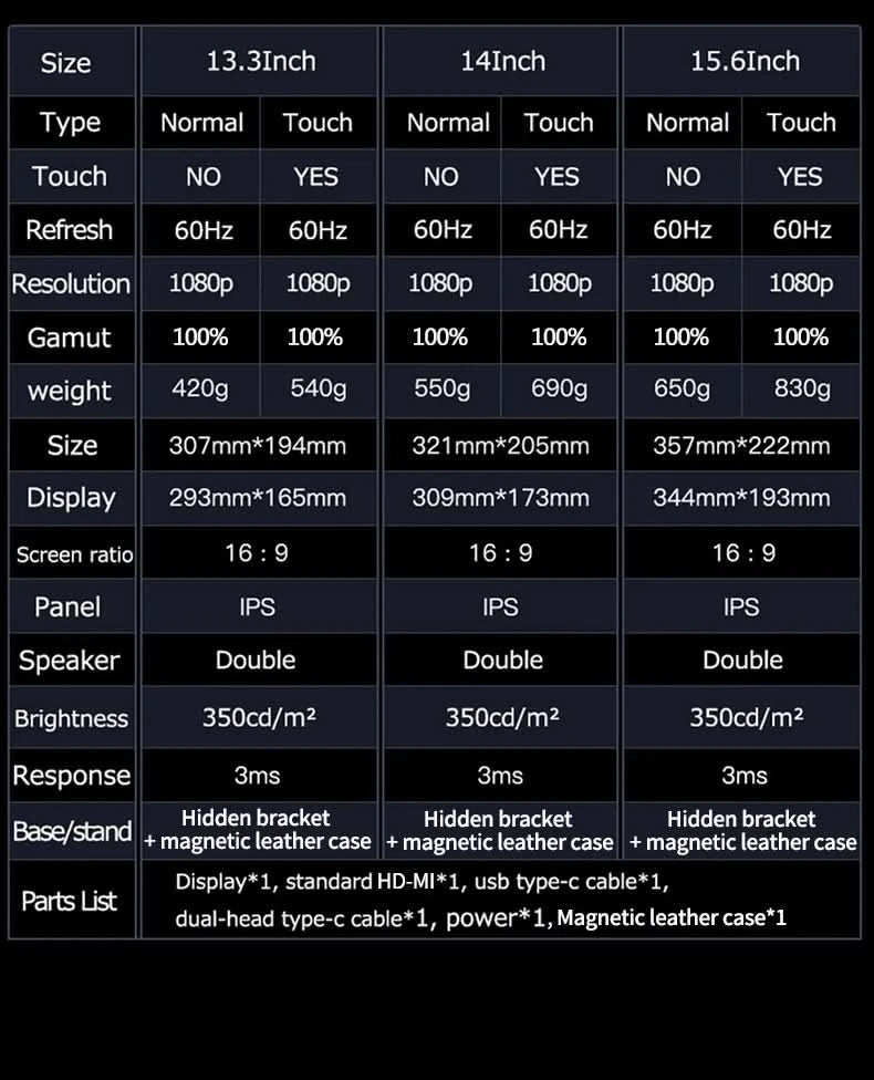 14/15.6 inch 1080p FHD Portable Monitor Touch Screen Dual Speakers HDR IPS 100%sRGB Gaming Display for Laptop Xbox PS4/5 Switch