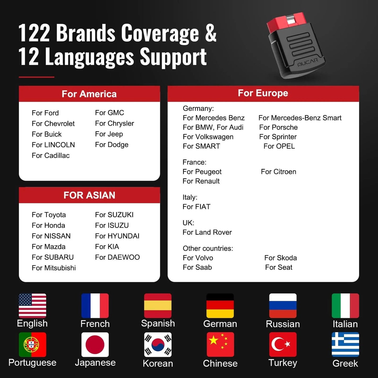 MUCAR BT200 & BT200 Pro Obd2 Diagnosegeräte Bluetooth obd 2 Scanner Automobil Code-Lesegerät Alle Systemdiagnose lebenslang kostenlos